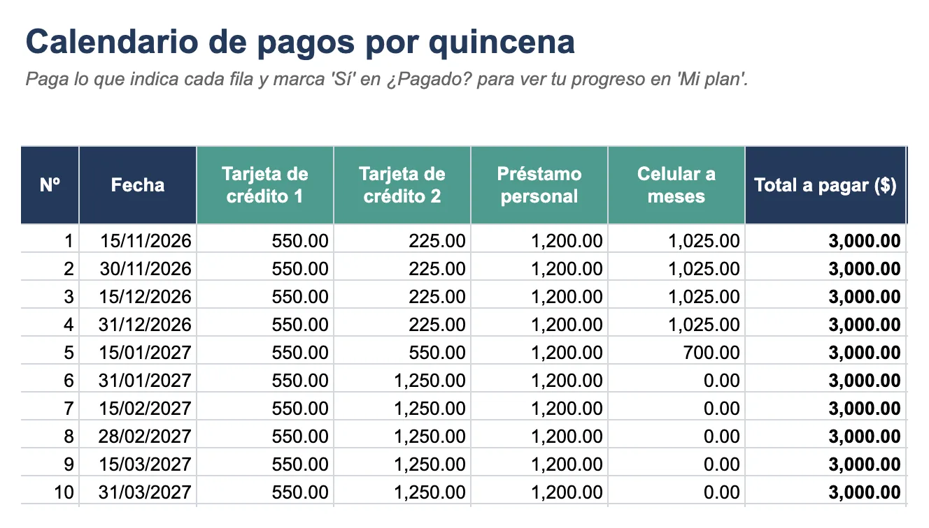 Calendario con el pago de cada deuda en cada quincena, del 15/11/2026 al 31/03/2027