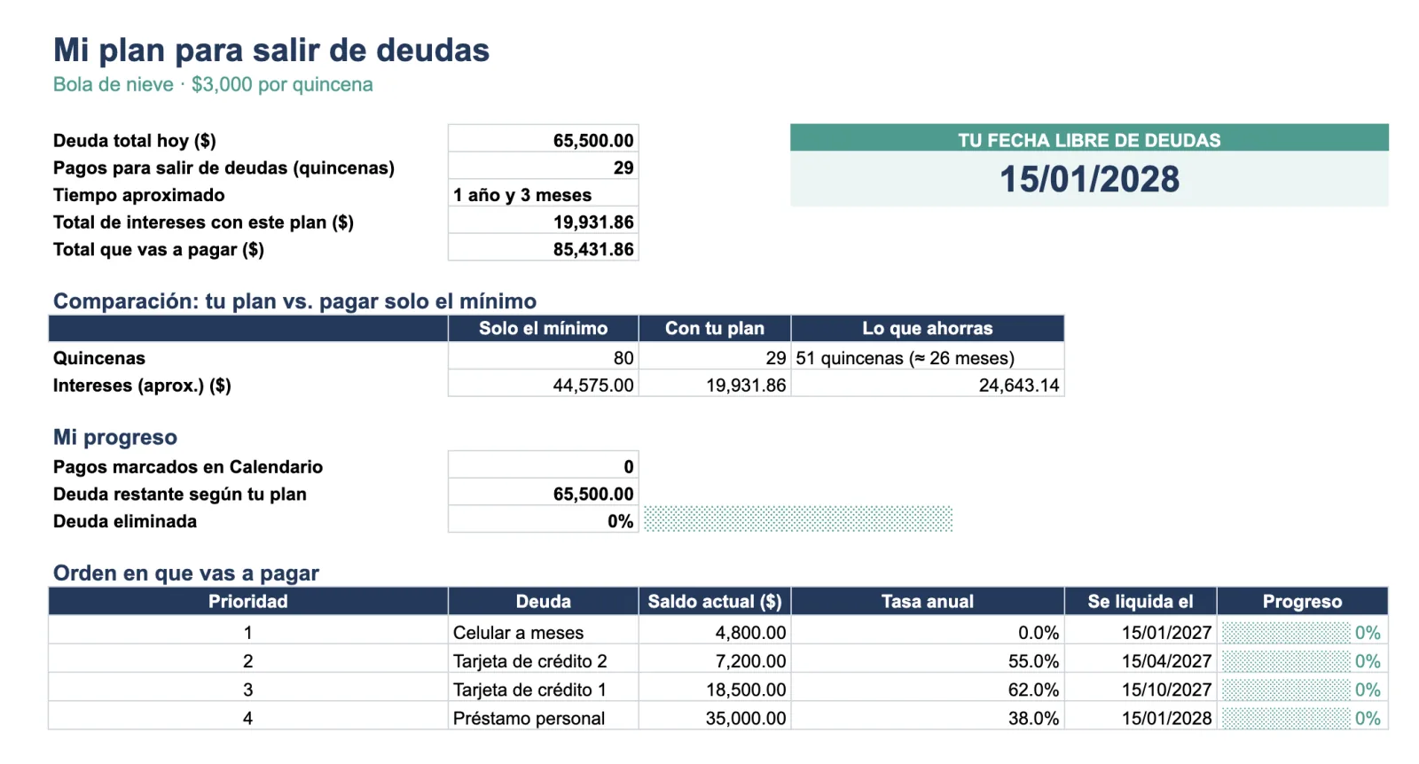 Pestaña Mi plan: fecha libre de deudas 15/01/2028, 29 quincenas y comparación con pagar solo el mínimo